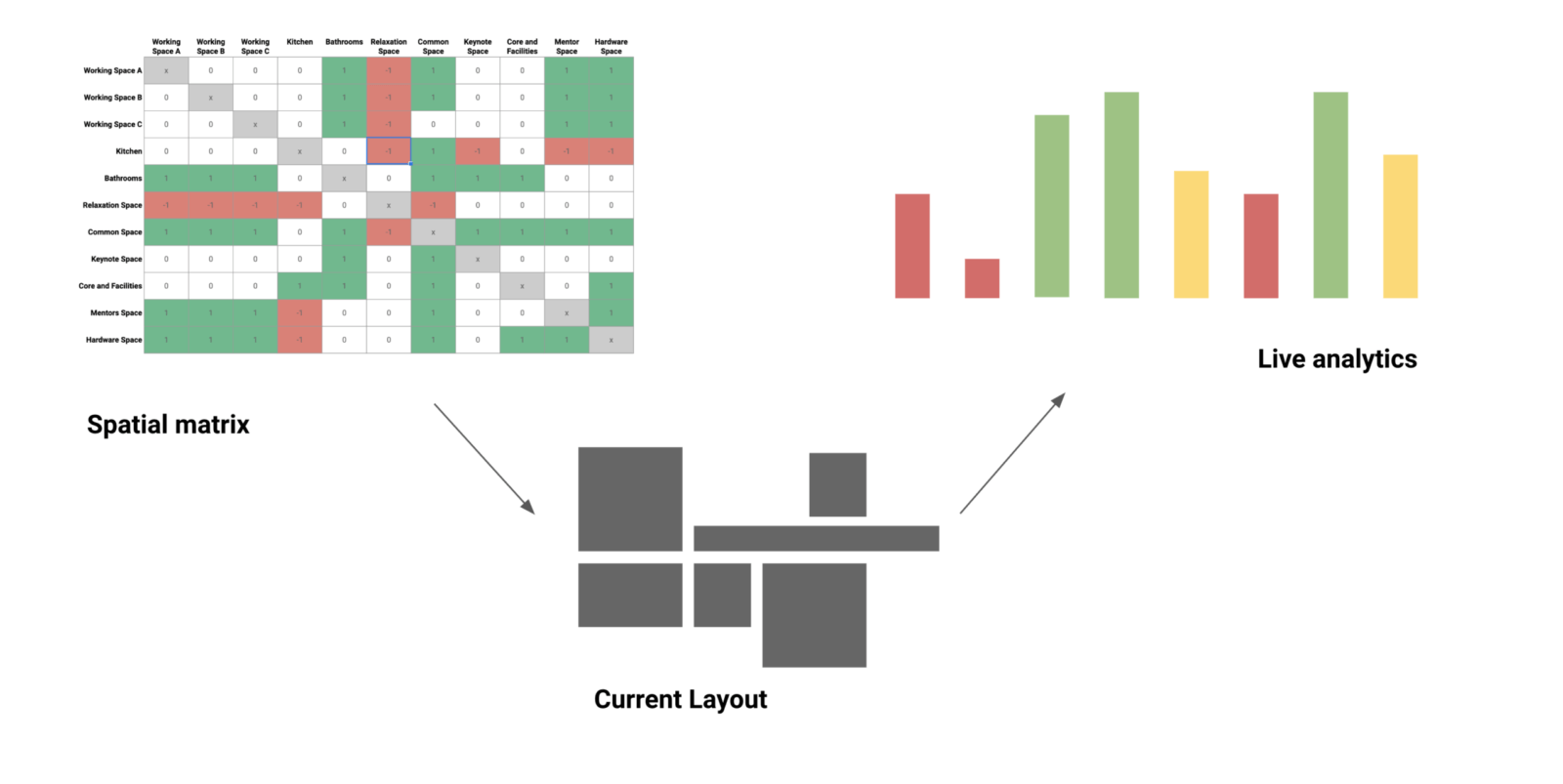 Architecture AR at MIT Reality Hack Payette