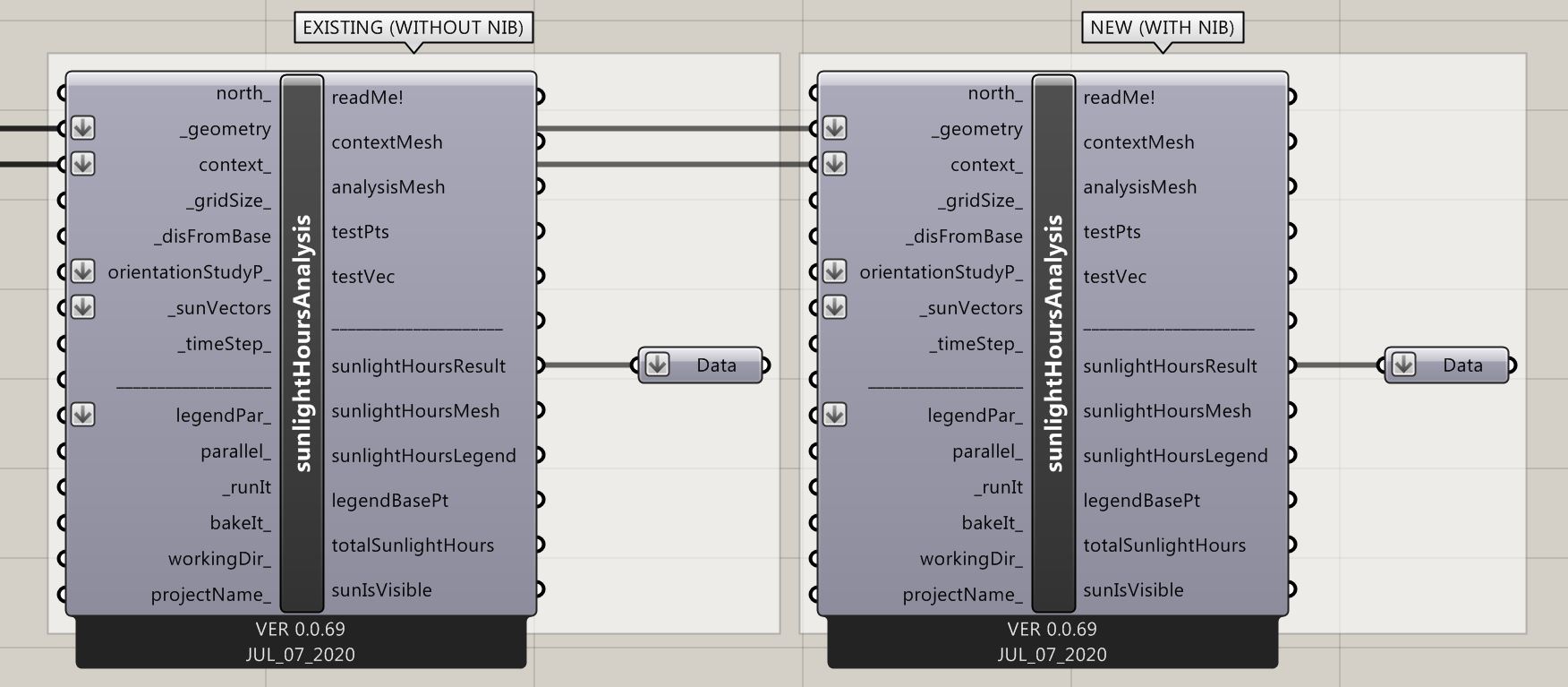 New Net Shadows Through Parametric Analysis - Payette