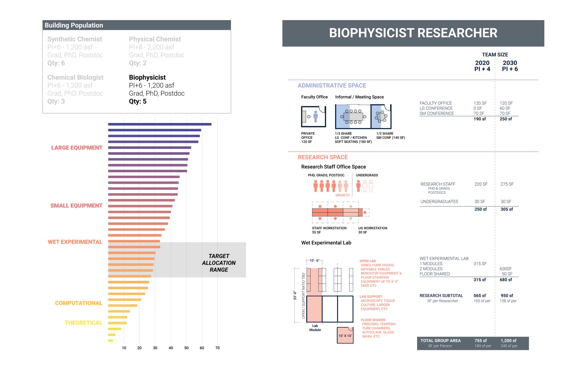 Lab Planning Dashboard Payette