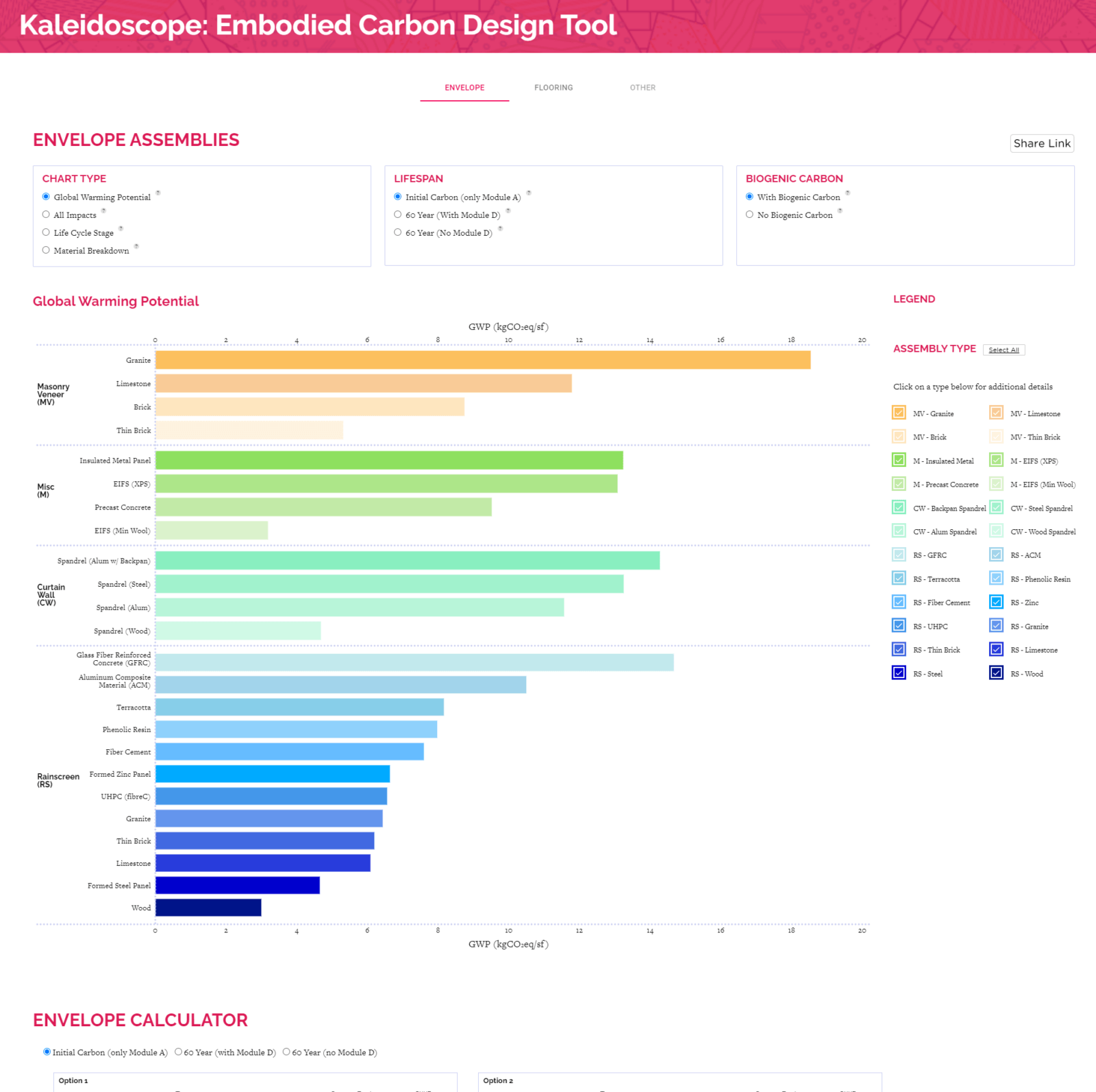 Kaleidoscope Software Design at Payette Payette