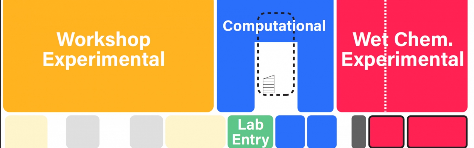Lab Planning for the Future of Research Communities - Payette