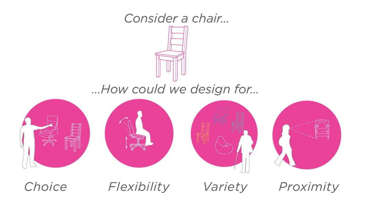 Neuro-Inclusive Restroom | Spatial Equity - Payette