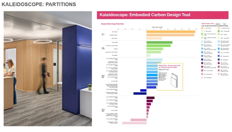 Material Innovation: Interior Fit-Outs Make a Difference - Payette