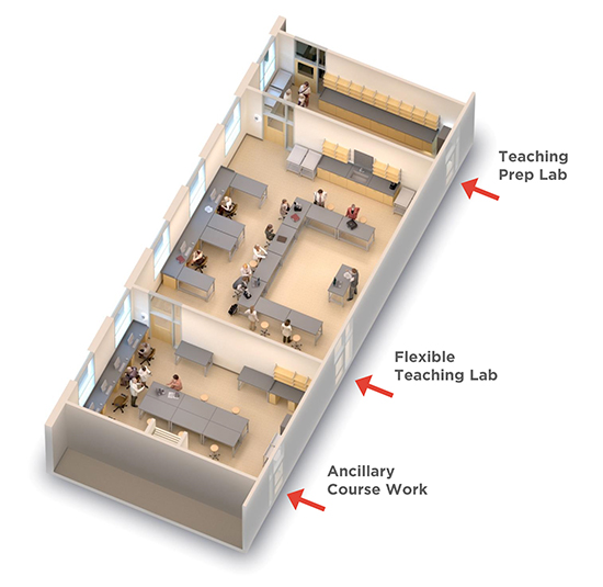 Evolving the Teaching Suite Concept Payette